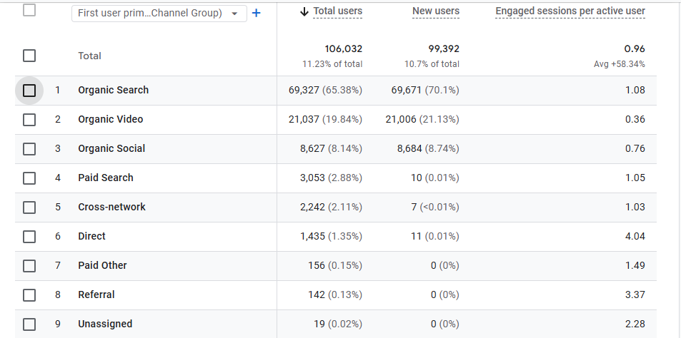 Supporting metric dashboard — US Service Brand (Multi-Channel)
